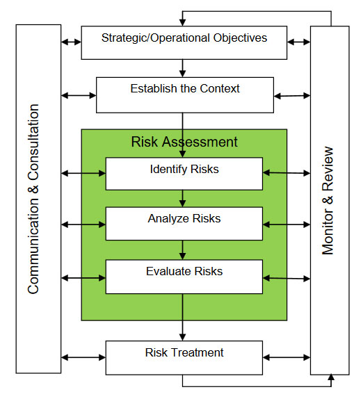 Enterprise Risk Management Framework Fnunivca